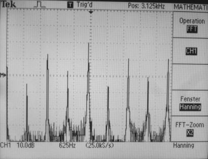 4-fach-Zyklus, FFT-Plot