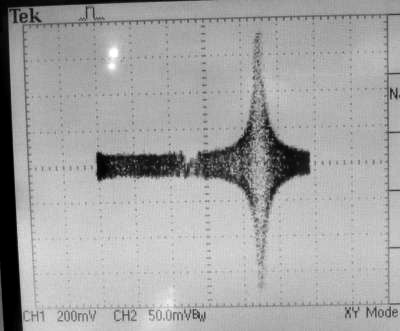 Stromabhängiges Signal